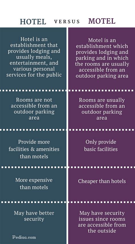 motel vs hotel.